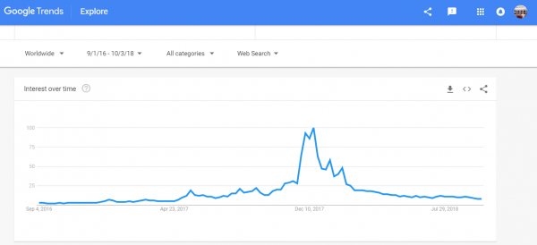 Bitcoin Price Continues Sideways Stroll&hellip;How Much Longer?