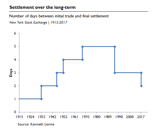 &lsquo;Rehypothecation&rsquo;: Inside the Wall Street Practice that Could Ruin Bitcoin