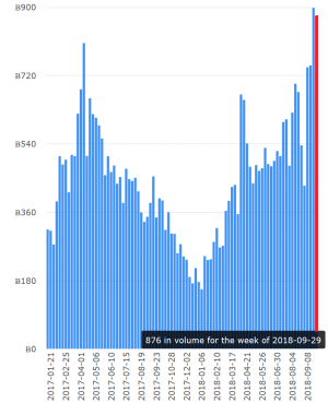 "Invisible" Petro Launches, Maduro Promises Tradeability