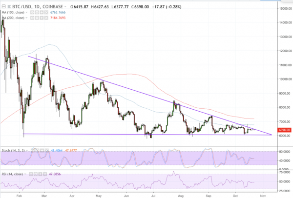 Bitcoin Price Intraday Analysis: BTC/USD More Bearish than Ever