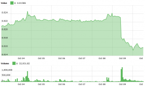 Altcoins Hit the Fan at Binance