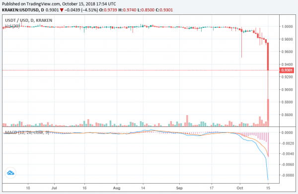 As Tether Loses USD Peg, OKEx Will List &lsquo;Regulated&rsquo; Cryptocurrency Stablecoins