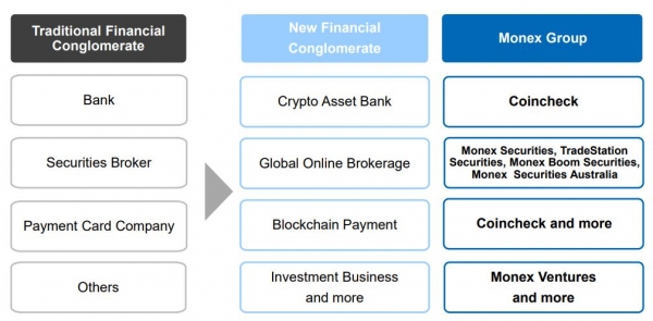 9 Months after $530 Million Hack, Crypto Exchange Coincheck is Accepting New Users
