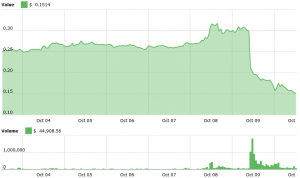 Altcoins Hit the Fan at Binance