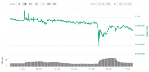 Huobi Lists New Stablecoins Amidst Tether Sell-Off