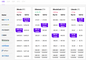 Huobi Lists New Stablecoins Amidst Tether Sell-Off