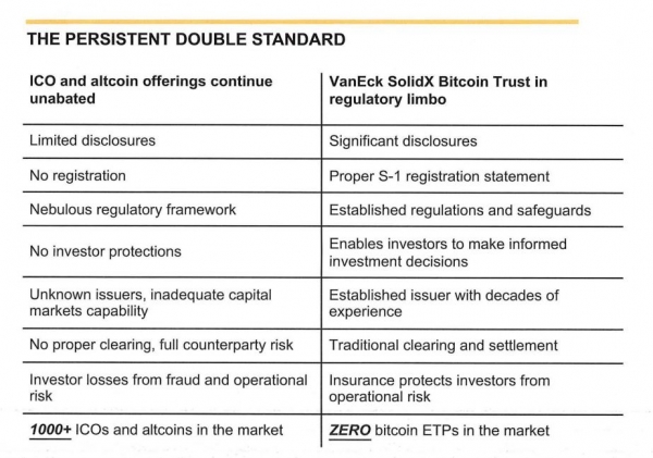 Bitcoin ETF Applicants to SEC: Stop Moving the Goal Posts, Eliminate ICO Double Standard