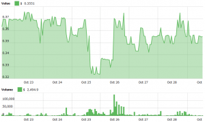 OKEx Delists 58 Trading Pairs - Does Anyone Care?