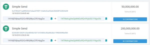 Tether Market Cap Sinks to $2.2 Billion as another 250 Million USDT Exits Circulation