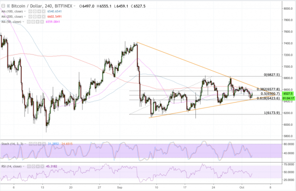 Bitcoin Price Intraday Analysis: BTC/USD Towards Breakdown Action
