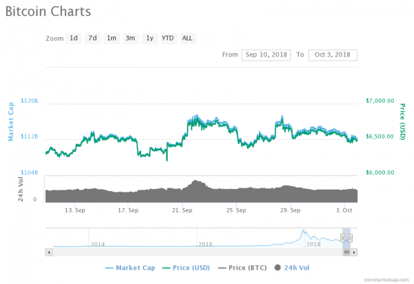 Bitcoin Price Continues Sideways Stroll&hellip;How Much Longer?