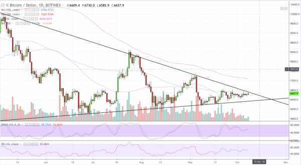 Bitcoin Price Intraday Analysis: BTC/USD between Breakout and Bull Trap