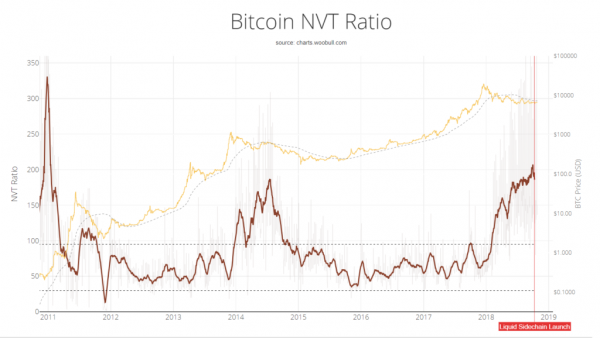 Bitcoin Finds Stability at $6,400: Will BTC Fail to Recover by 2018&rsquo;s End?