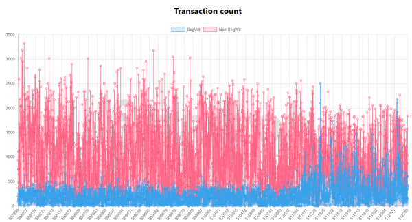 Bitcoin Price Continues Sideways Stroll&hellip;How Much Longer?