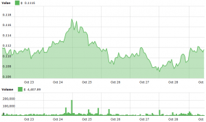 OKEx Delists 58 Trading Pairs - Does Anyone Care?