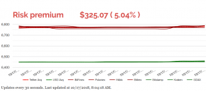 Huobi Lists New Stablecoins Amidst Tether Sell-Off