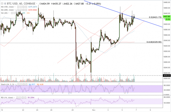Bitcoin Price: Crypto Market May be Poised for Bullish Breakout