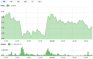 Ripple Wars: Good News vs. Decentralization