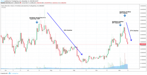 What You Might Learn from Coinbase Listings