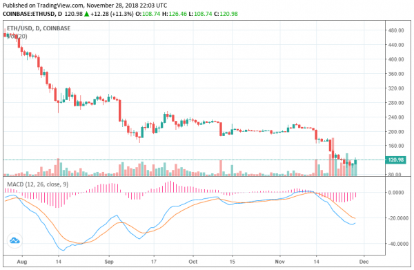 Crypto Firm Galaxy Digital is Losing an Average of $15 Million every Month