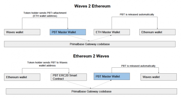Crypto 101: Beginner&rsquo;s Guide to Cross-Chain Atomic Swaps