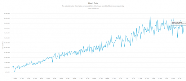 Bitcoin Mining Market Still Strong as Shown by Bitfury&rsquo;s $1 Billion Valuation
