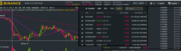 Paxos Standard To Be A Base Token on Binance