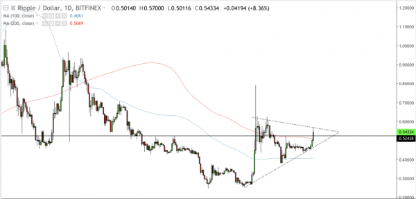 Just a Ripple? XRP Price Hits One-Month High But Eyes Correction
