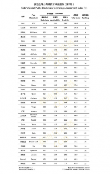 Bitcoin Falls to 19th[!] in China&rsquo;s Latest Blockchain Rankings