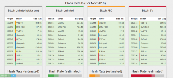 Bitcoin ABC Has 600% More Nodes than Bitcoin SV