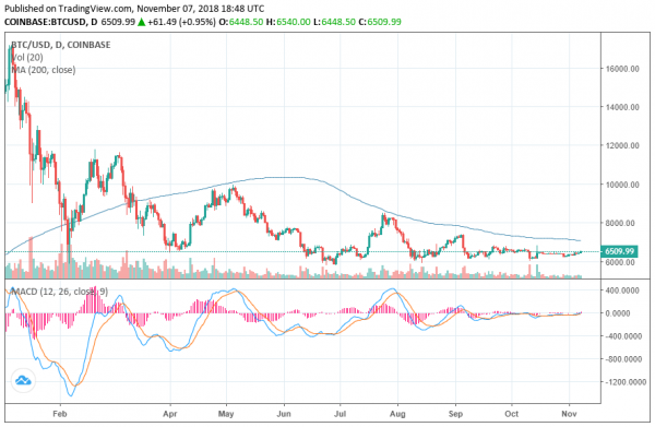&lsquo;Santa Claus Rally&rsquo;: Why Bitcoin is Primed for a Christmas Surprise
