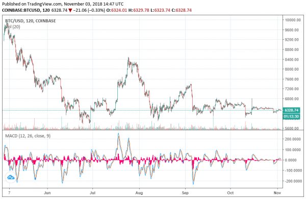 Op-Ed: &lsquo;Tis the Season &mdash; to Evaluate Bitcoin&rsquo;s Price Performance
