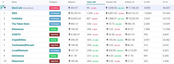 Decentralized[?] Ethereum Exchange IDEX to Add More IP Blocks, Force KYC