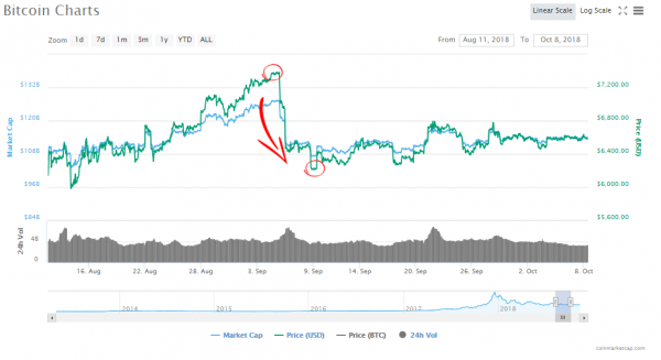 Bitcoin Op-Ed: Welcome Darkness, My Old Friend
