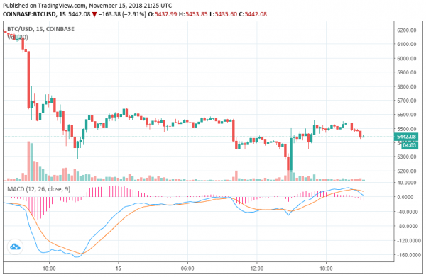 Brian Kelly: Bitcoin Price Decline Will be a Short-Term Event