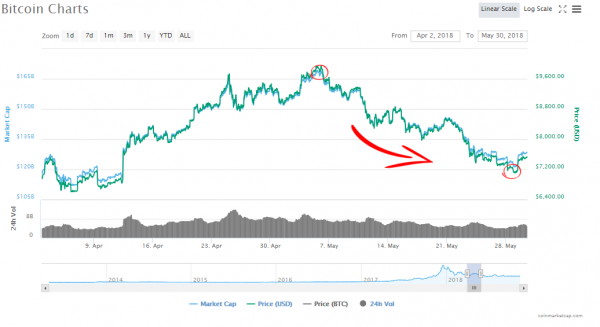 Bitcoin Op-Ed: Welcome Darkness, My Old Friend