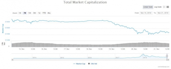 VC Investor Outlines 3 Major Factors Behind $65 Billion Crypto Market Wipeout