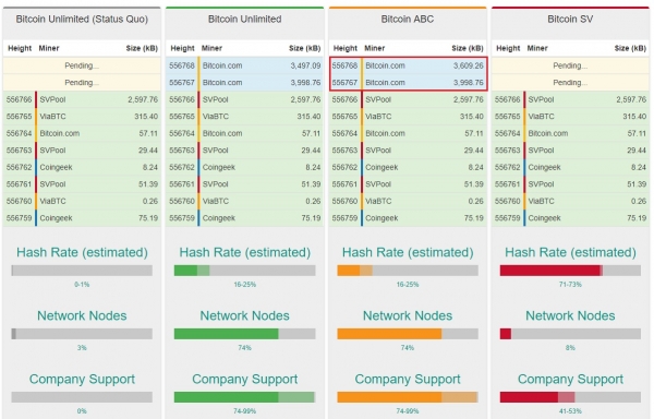 Breaking: Bitcoin Cash Hard Forks &mdash; BCH Hash War Begins