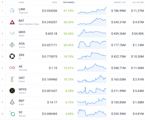 Coin Race: Top 10 Winners/Losers of October