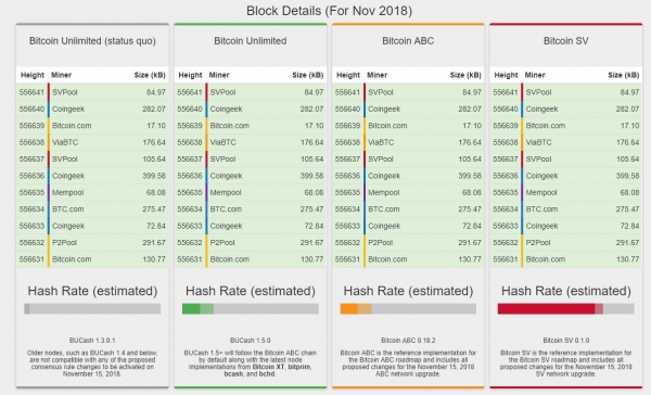 Op-Ed: Will Crypto Miners Abandon Craig Wright&rsquo;s Bitcoin Cash Fork?