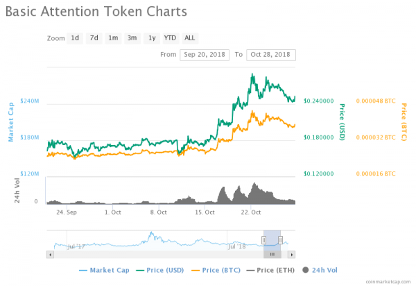 Exit Scam? Crypto Exchange Delists High-Profile Tokens & Users Allege Sell-Off