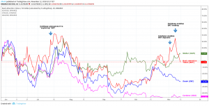 What You Might Learn from Coinbase Listings