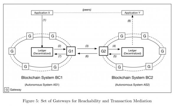 Crypto 101: Beginner&rsquo;s Guide to Cross-Chain Atomic Swaps