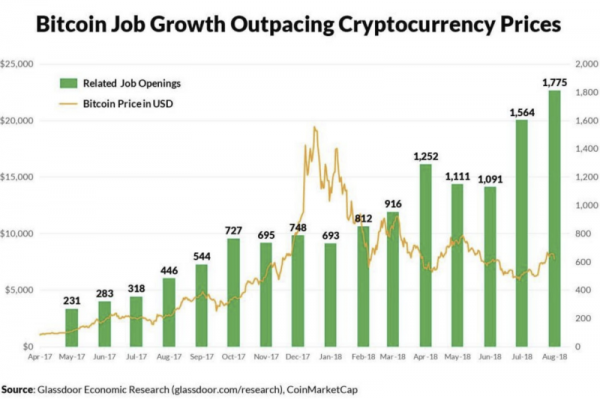 Bitcoin Opinion: A Cycle Coming To An End