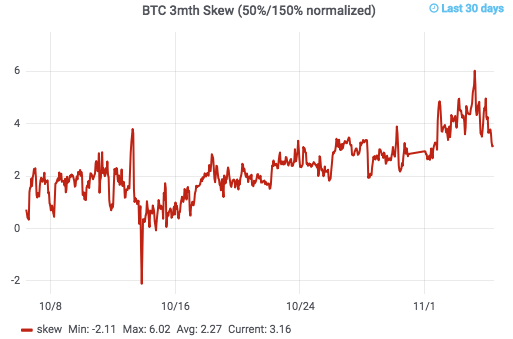 Only 19% Chance Bitcoin Price Breaches $10,000 by June 2019: Traders