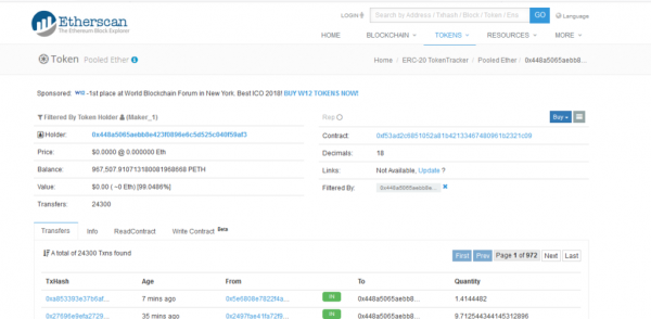 Nearly 1% of the Total Ethereum Supply is Locked in the MakerDAO Smart Contract