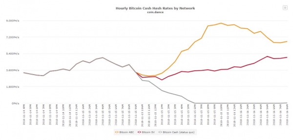 Bitcoin Cash: Where the 4th-Largest Cryptocurrency Stands the Day after the Fork