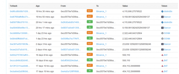 Exit Scam? Crypto Exchange Delists High-Profile Tokens & Users Allege Sell-Off