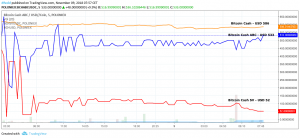 Bitcoin Cash Fork Race: Bad News to the Faketoshi Team