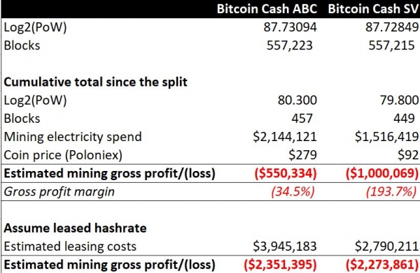 Op-Ed: The Bitcoin Cash ‘Hash War’ was Never [Just] about the Hash